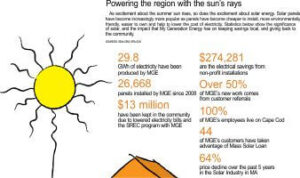 solar energy stats infographic