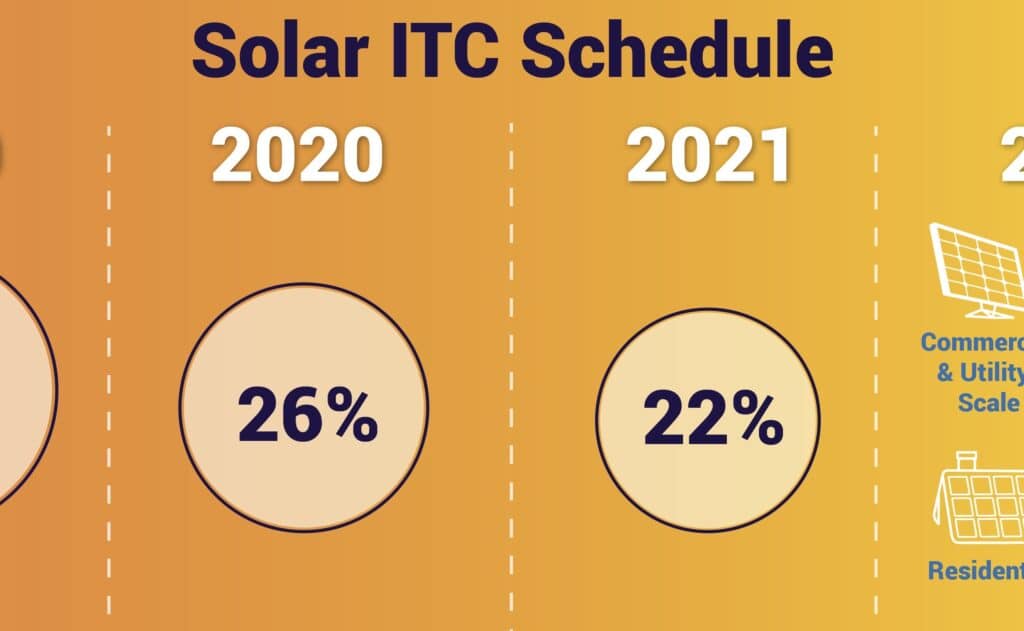 solar-tax-credit-act-now-my-generation-energy-ma