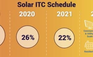 Solar ITC step down graphic for solar tax credit